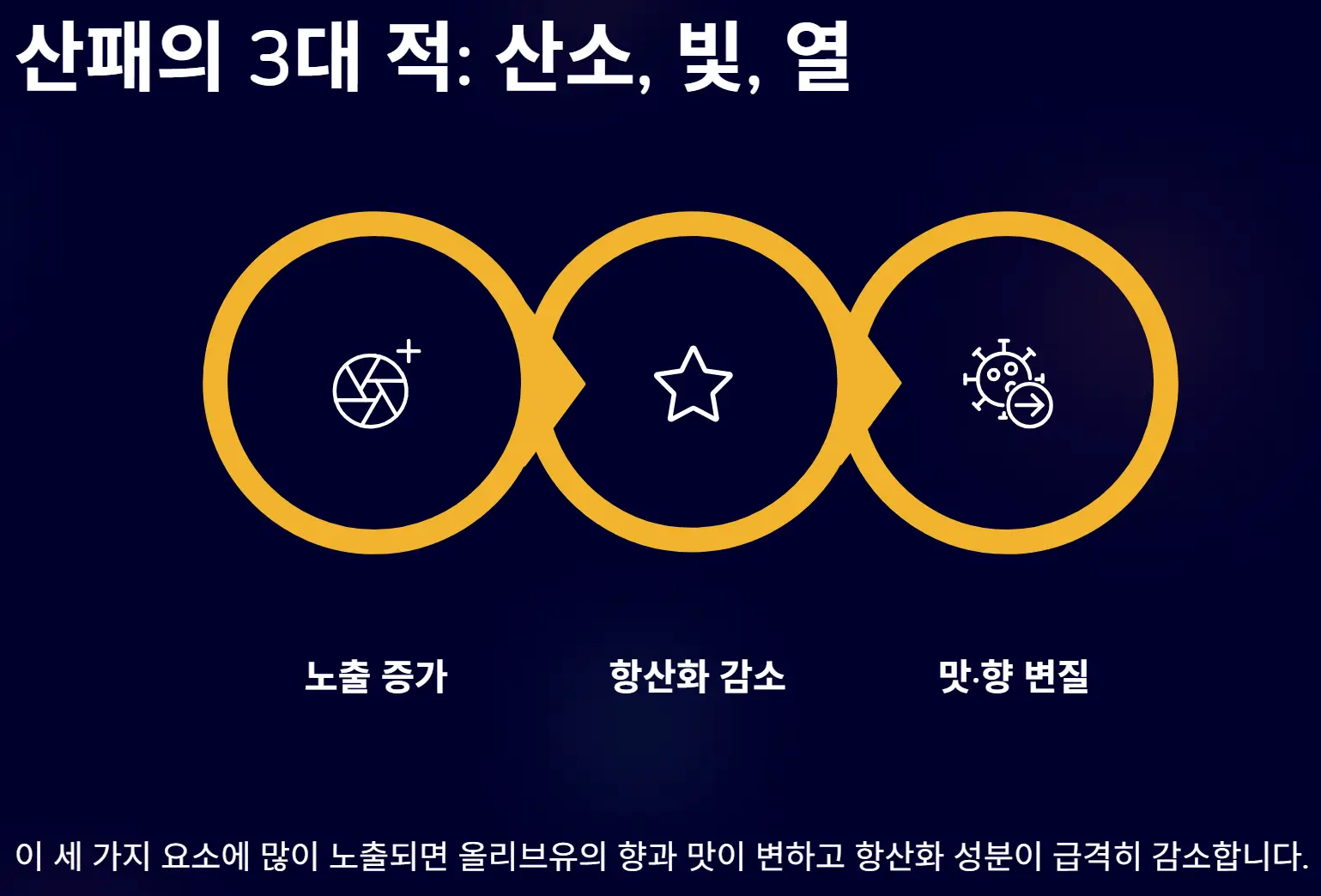 엑스트라버진 올리브유 보관법 및 섭취 방법