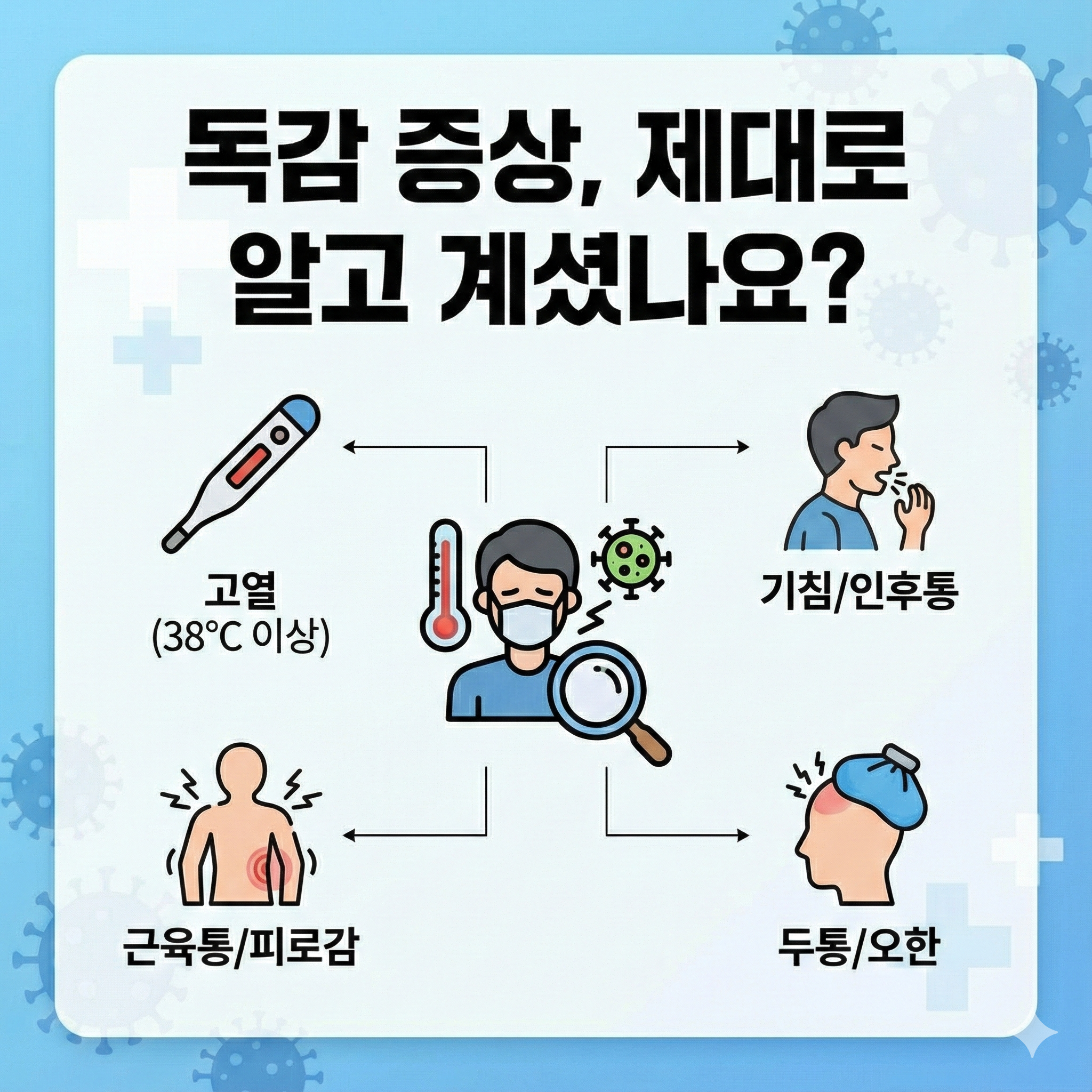 독감 증상, 제대로 알고 계셨나요?