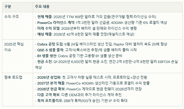 퀀텀스케이프 수익 구조와 현재 이슈