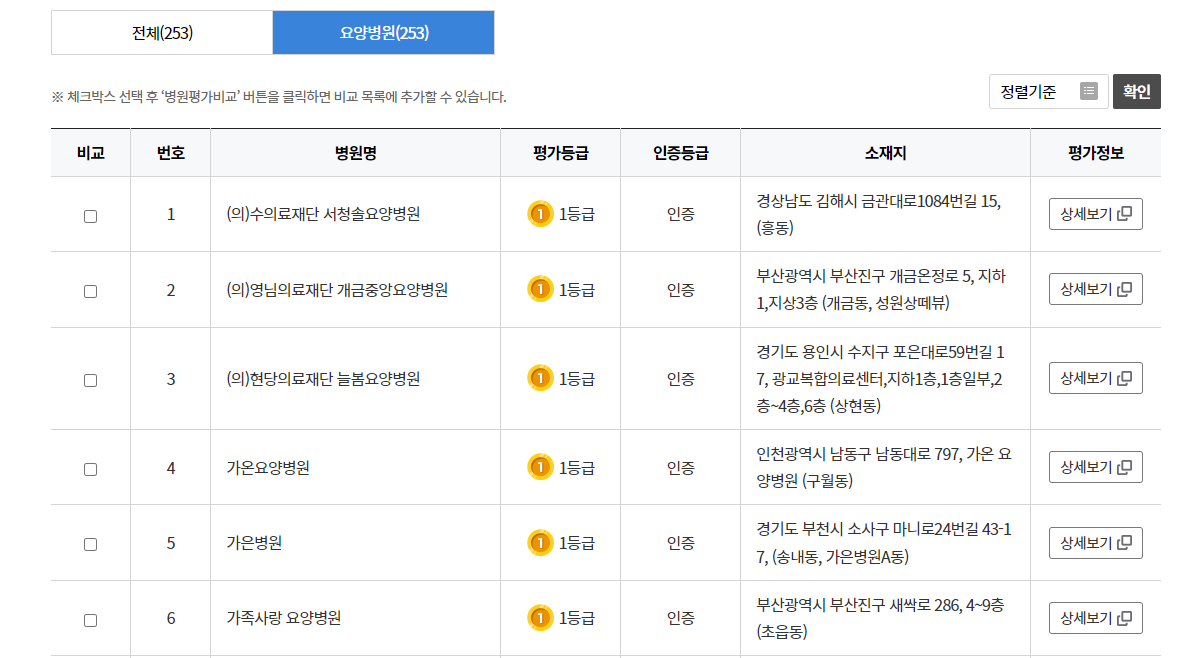 전국 1등급 요양병원 자세히 보기