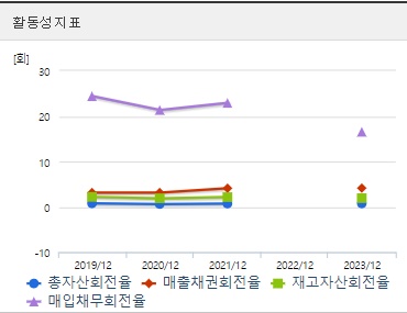 화성밸브 주가 활동성 (0823)