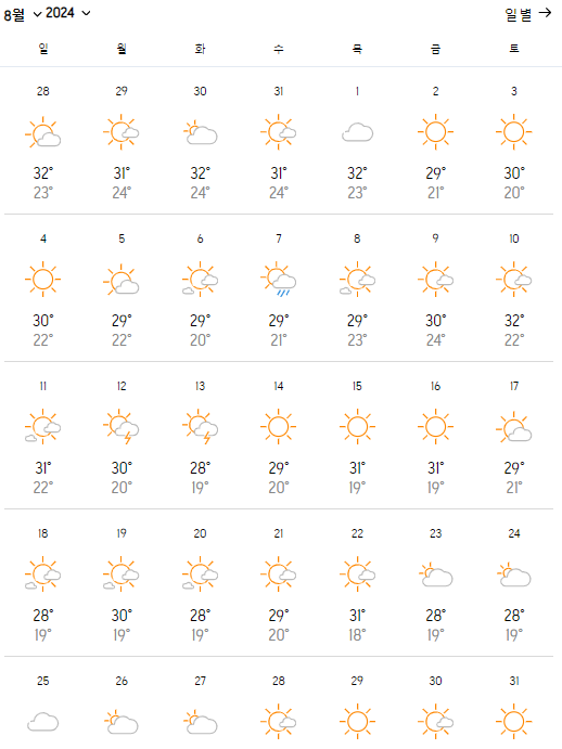 중국 베이징 8월 날씨와 옷차림, 가볼만한 곳 추천