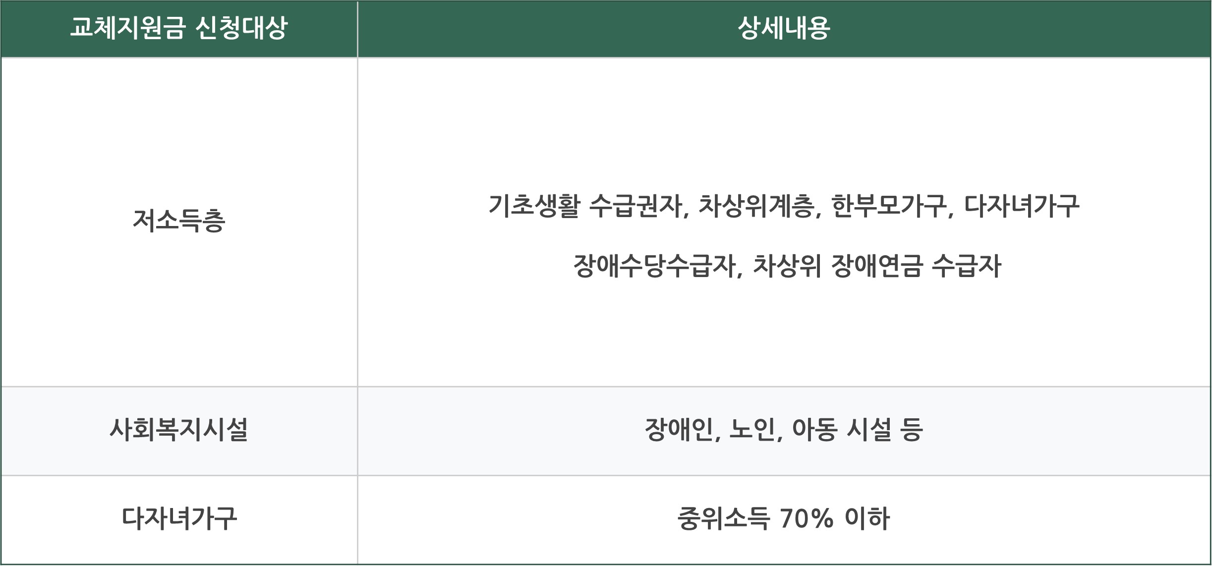 보일러 교체 지원금 신청