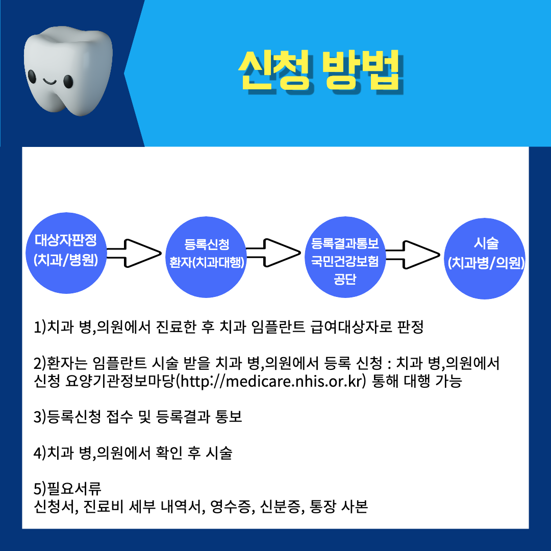 신청방법