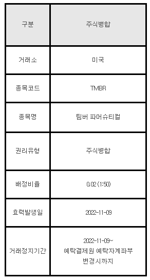 미국주식 주식병합 안내 TMBR