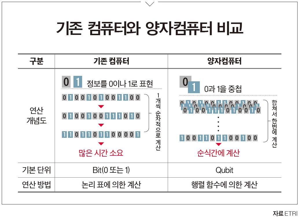 양자컴퓨터 관련 이미지