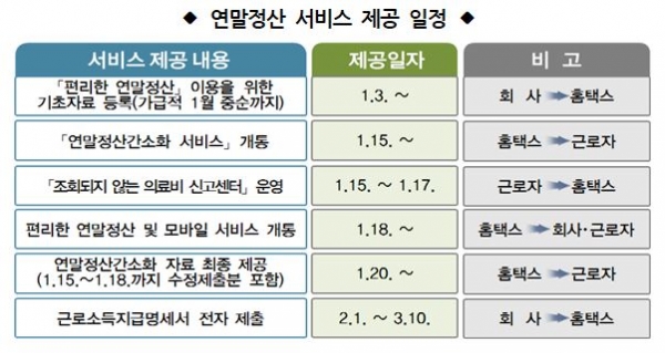 연말정산 간소화 서비스 l 빠르고 정확하게 절세하는 방법