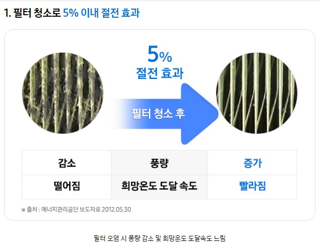 에어컨 청소 후 효과