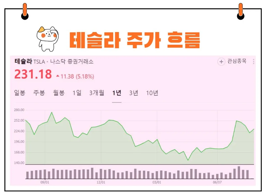 테슬라 주가