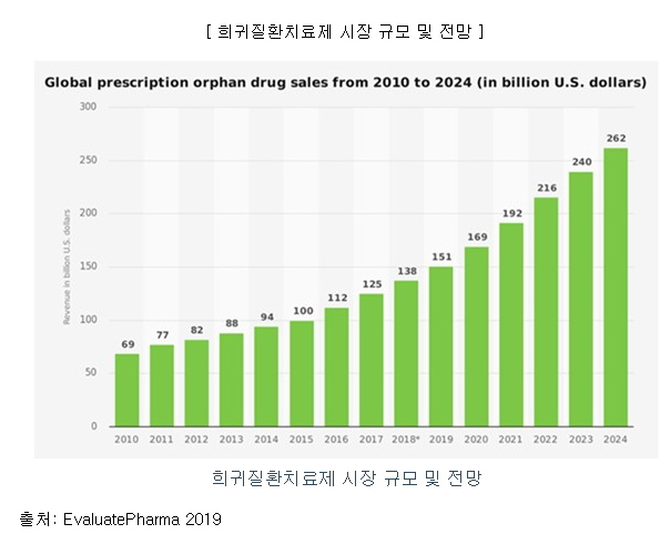 파로스아이바이오 공모주 수요예측(상장일, 유통금액, 사업내용)