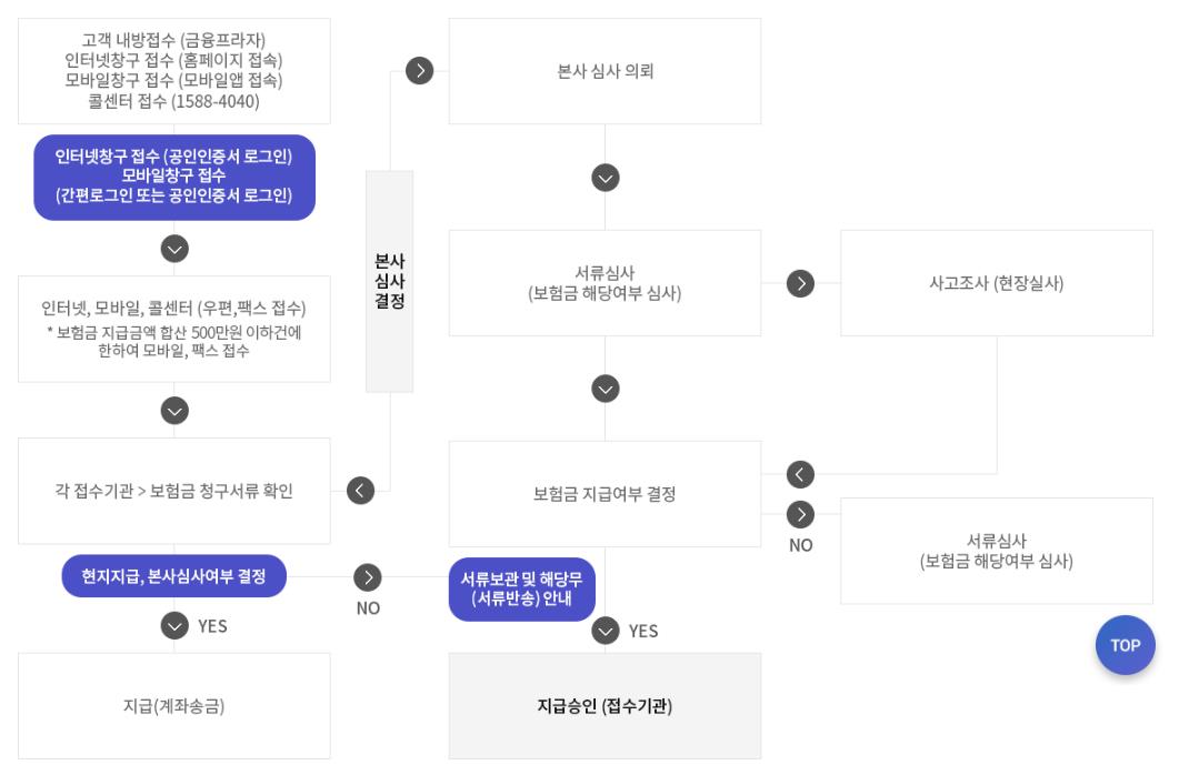 KDB생명보험 고객센터