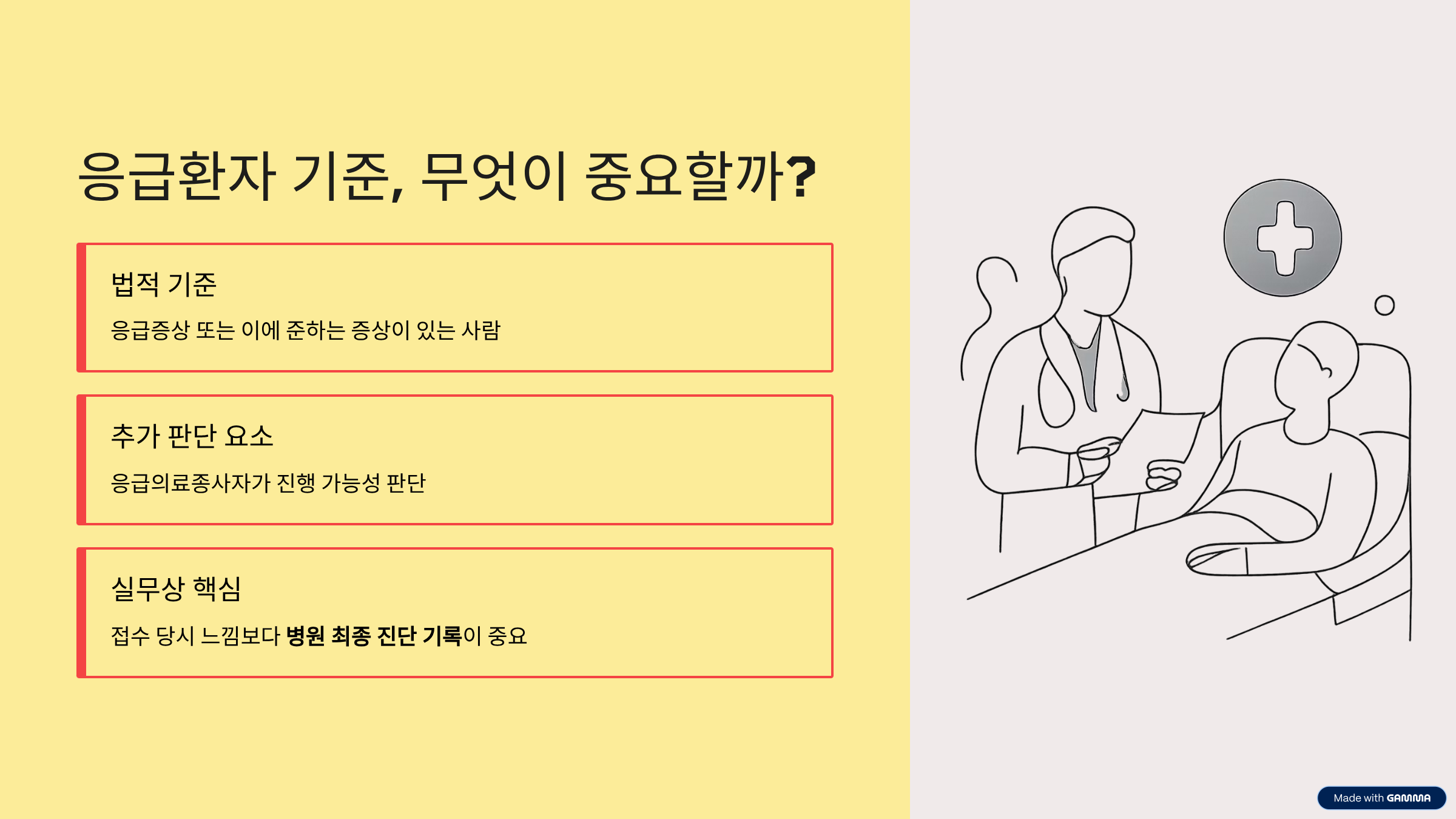 응급실 실비 청구