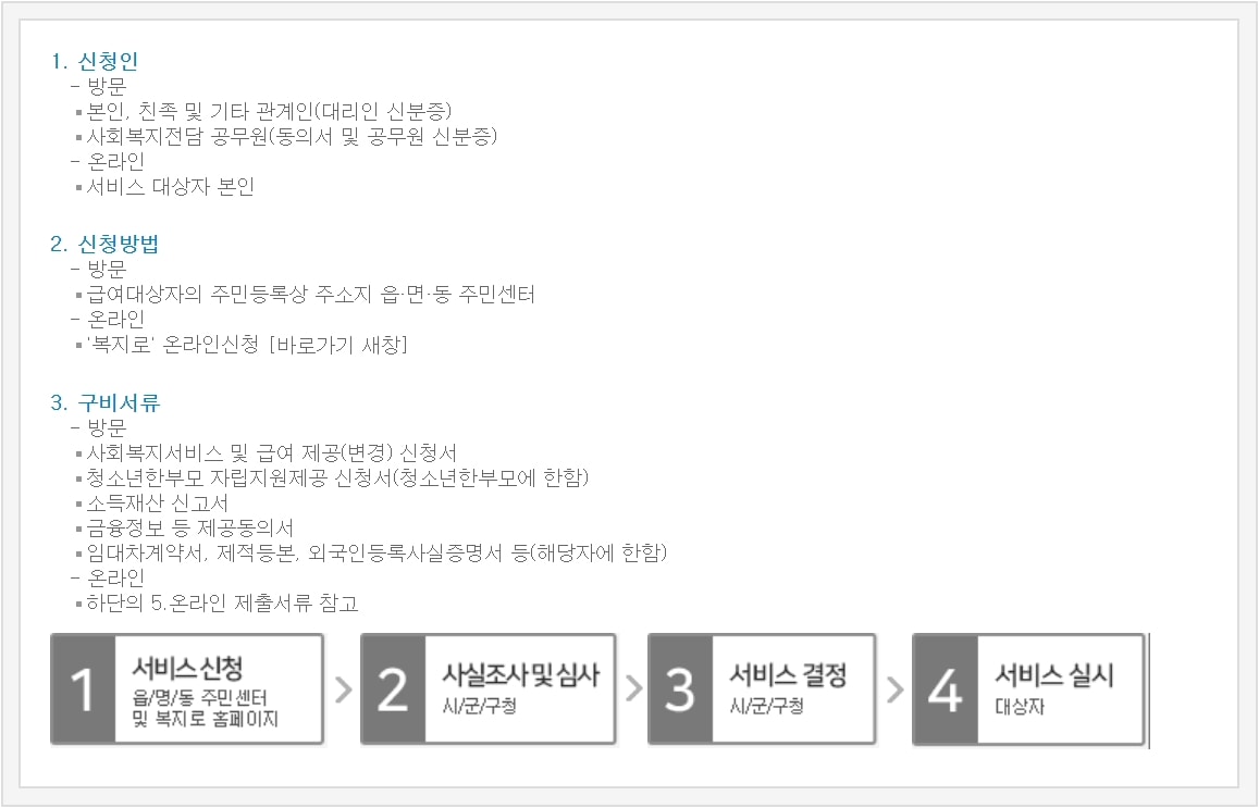 한부모가정 신청방법