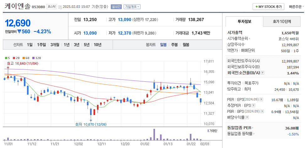 액침냉각 관련주