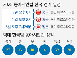 2025 동아시안컵 티켓 예매 방법