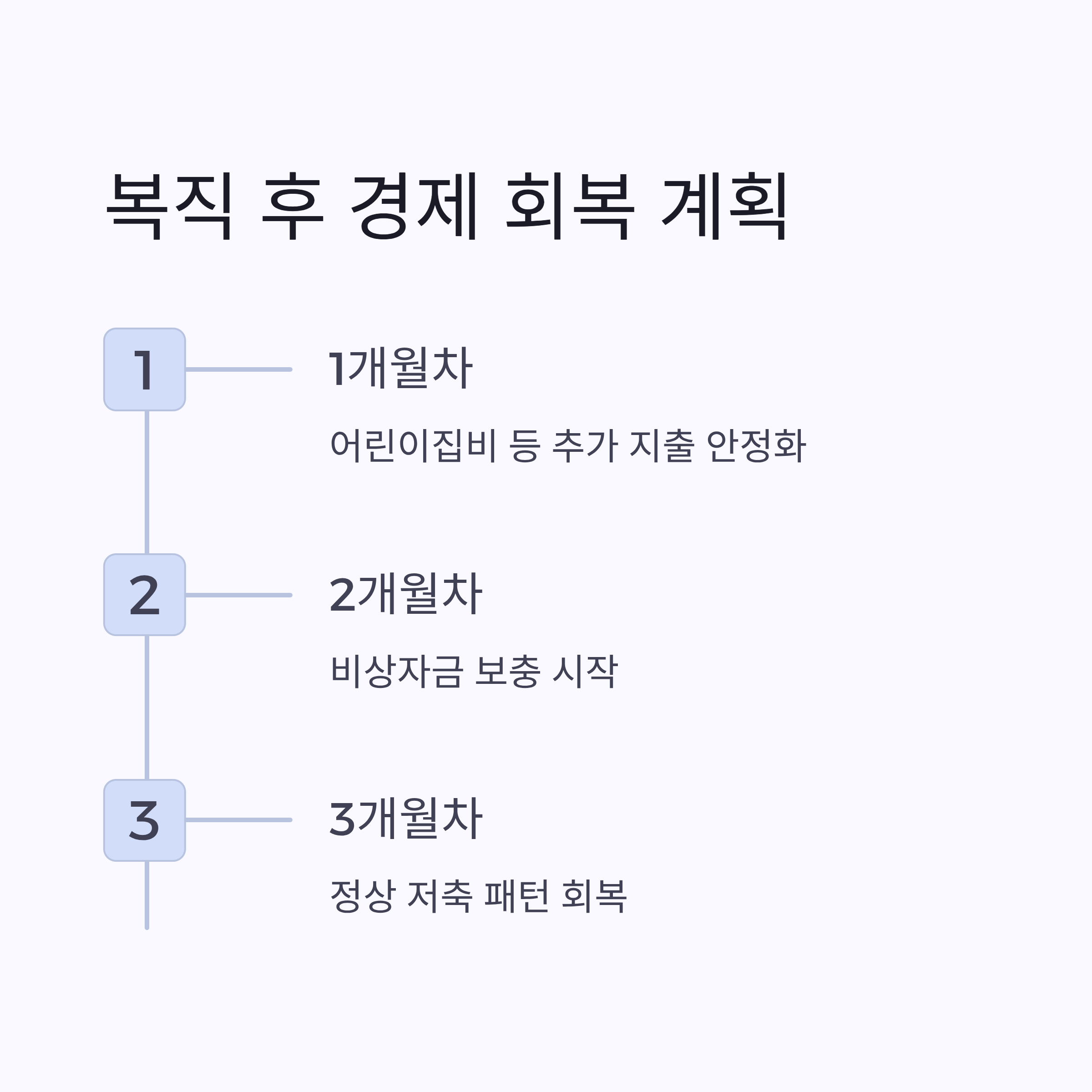 육아휴직 급여 복직 후 회복 계획