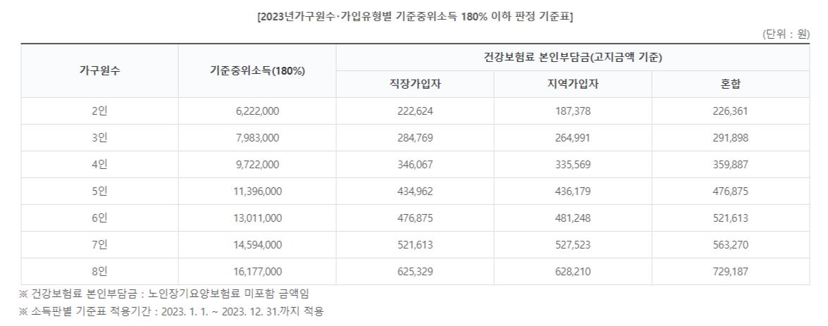 경기도난임부부