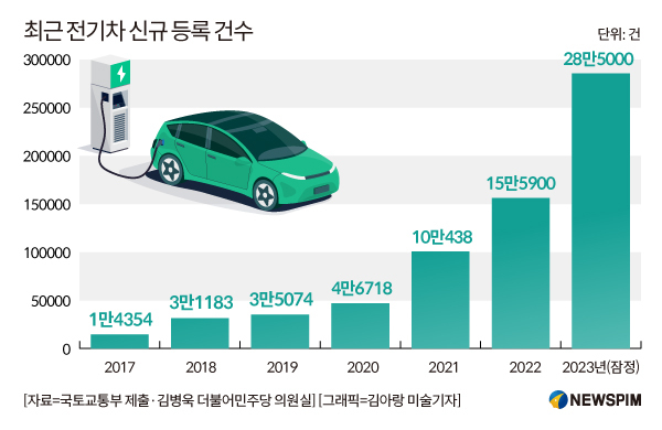 출처: 뉴스핌 기사