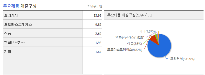제이아이테크_주요제품