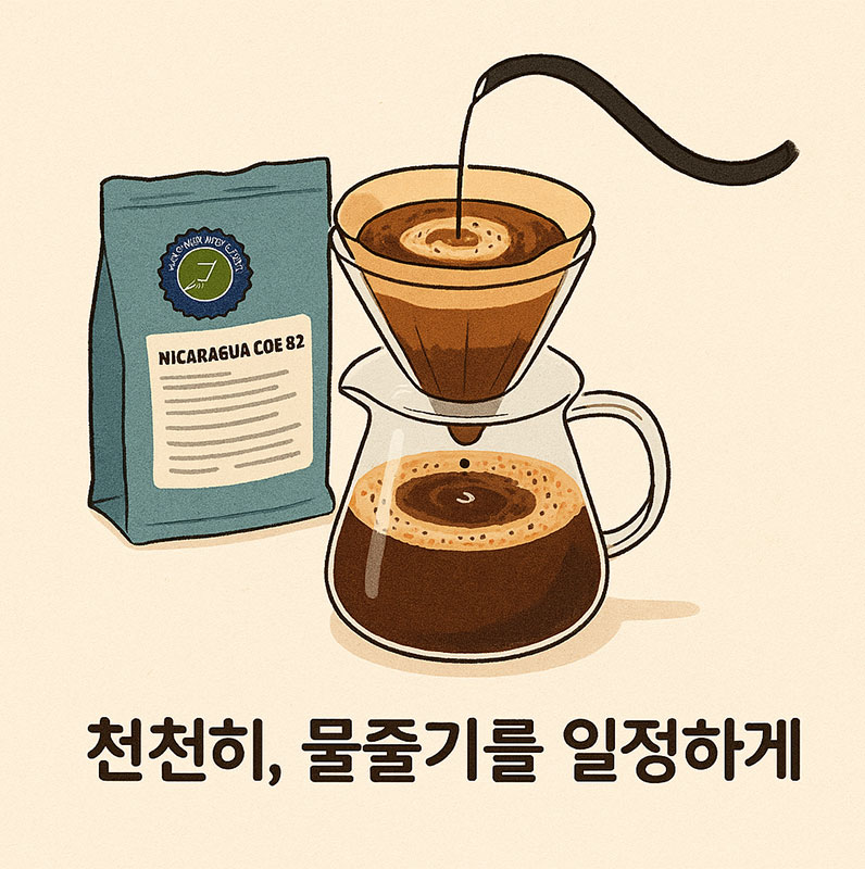 천천히, 물줄기를 일정하게