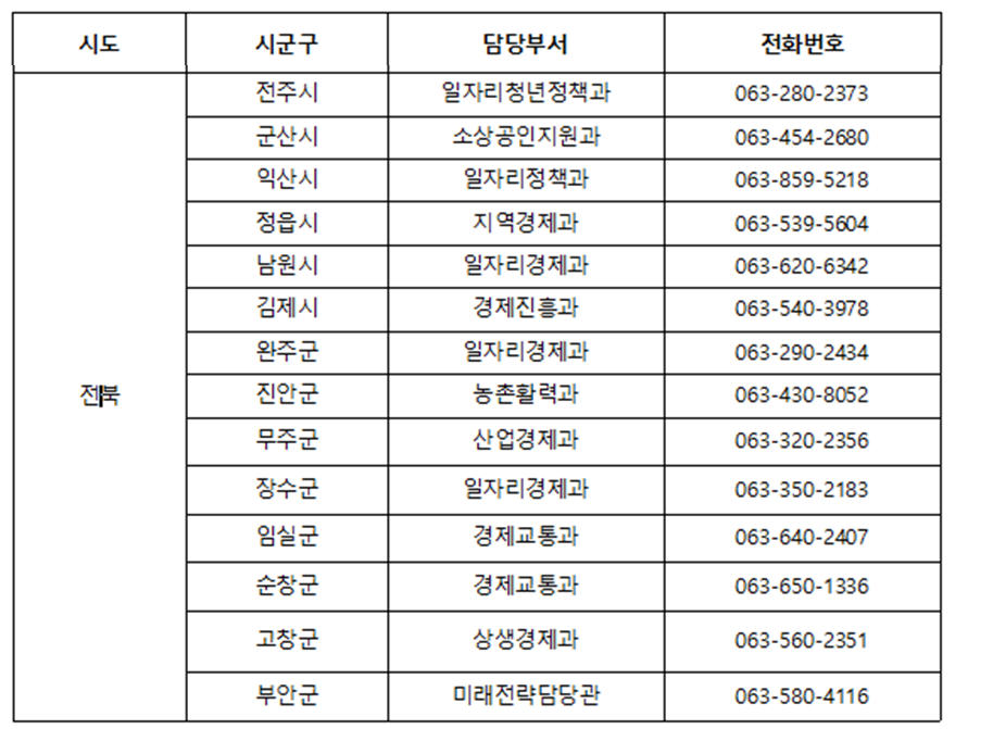 전라북도 방역지원금 연락처