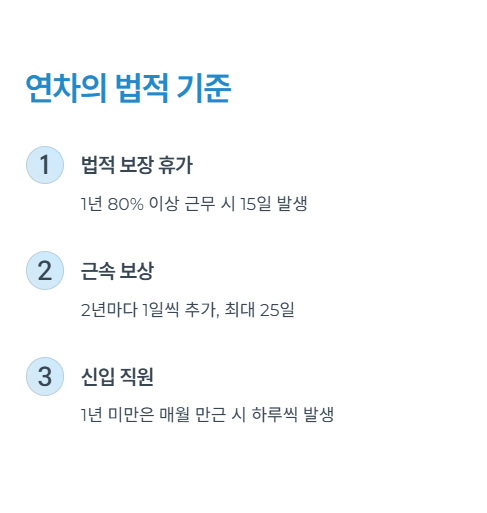 연차의 법적 기준