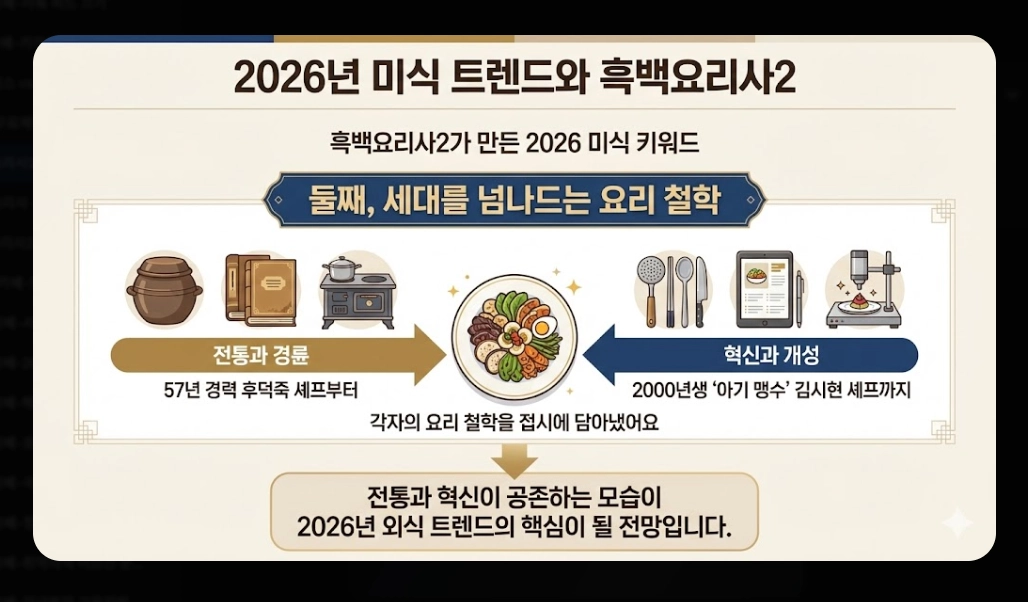 흑백요리사2 레스토랑 2026년 예약 완벽 가이드