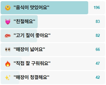 왕십리소곱창-후기