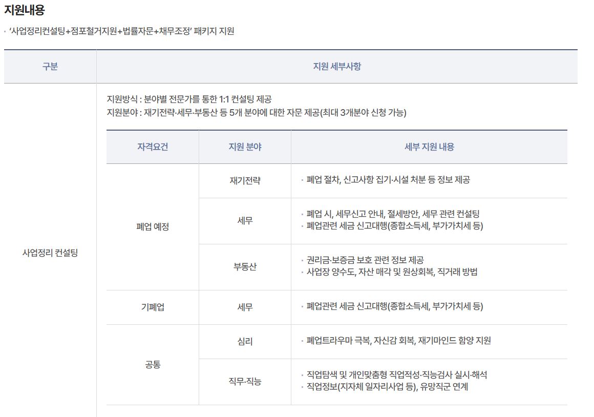 희망리턴패키지 지원내용