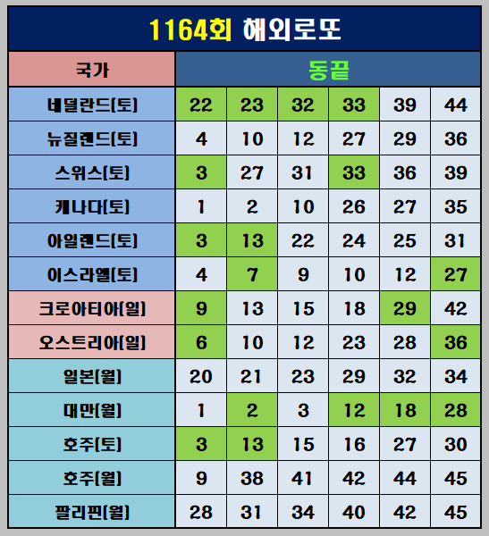 해외 로또 동끝