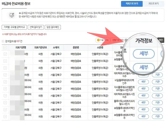 독감예방접종 가격비교