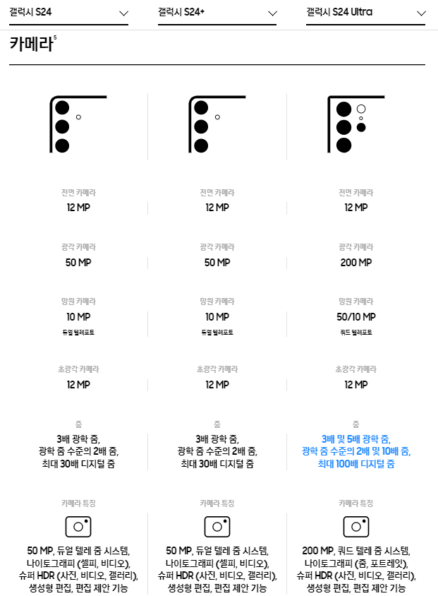 갤럭시S24 사전예약 혜택&amp;#44; 출시일&amp;#44; 스펙 총정리