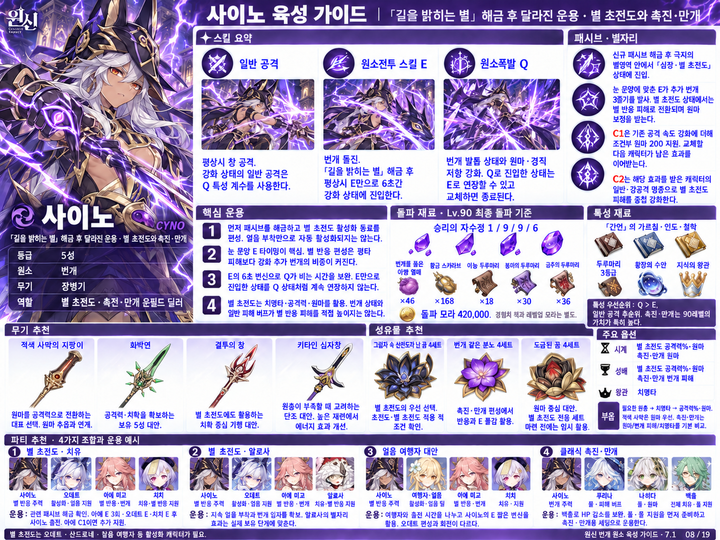 7.1버전 사이노 육성