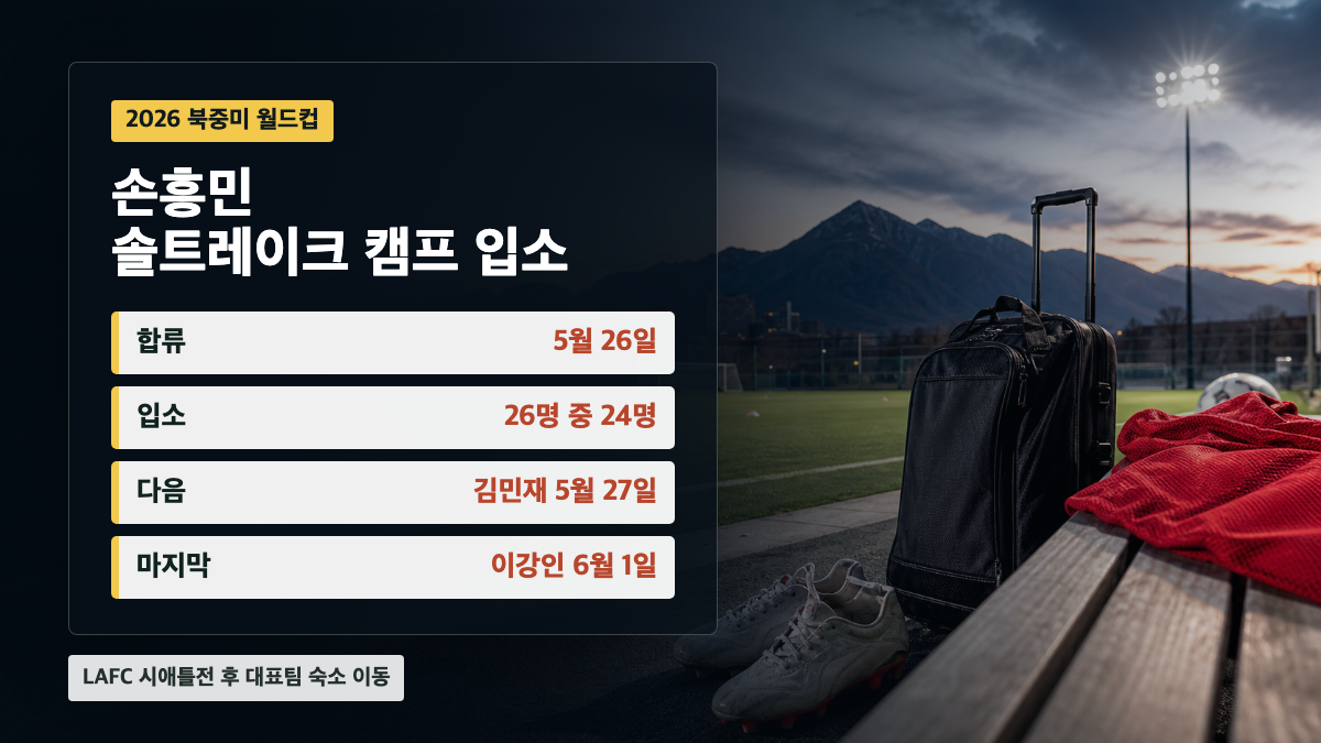손흥민 솔트레이크 캠프 입소 5월 26일 김민재 5월 27일 이강인 6월 1일 합류 일정 인포그래픽
