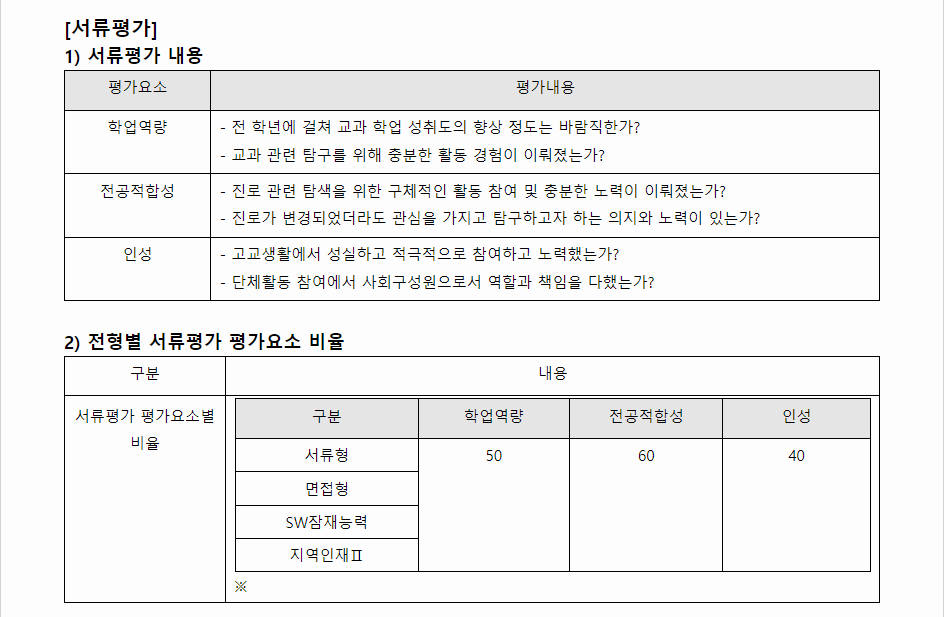 2024학년도 우송대학교 학생부종합전형 서류평가