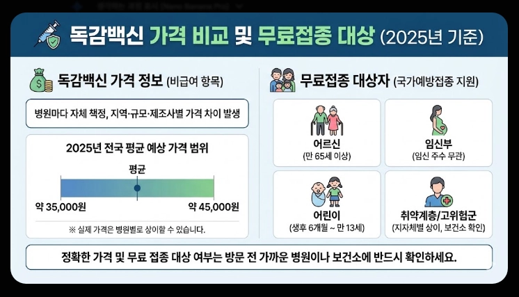 독감 백신 제조사 비교