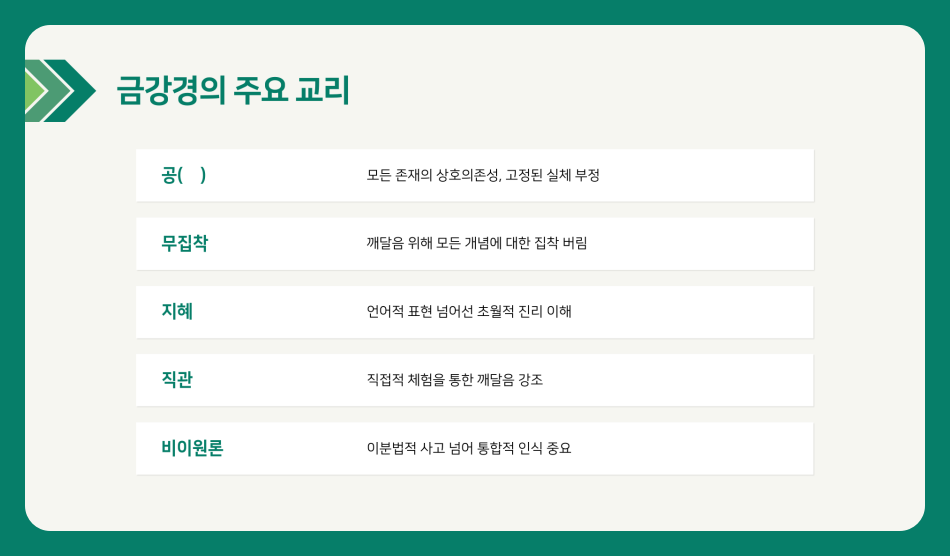 금강경이란? 뜻과 원문 해석 사구게, 독송 영인스님