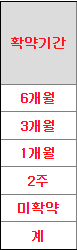 의무보유확약 내역