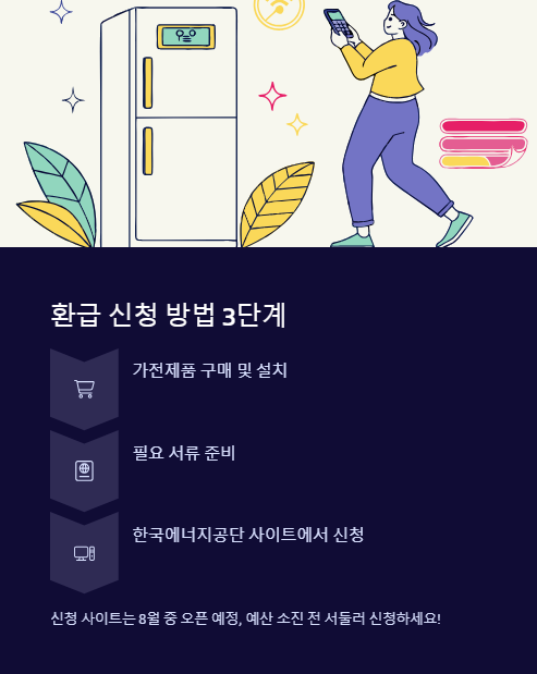 환급 신청 방법 3단계