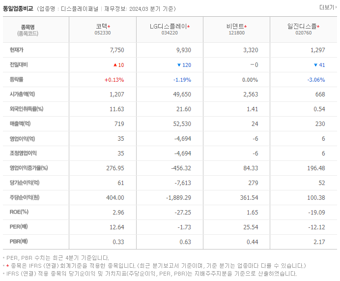 코텍_동종업비교자료
