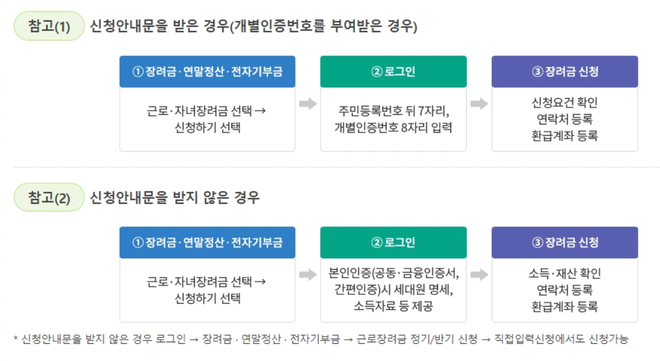 근로장려금 지급일