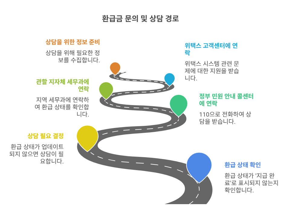 환급금 문의 및 상담 경로