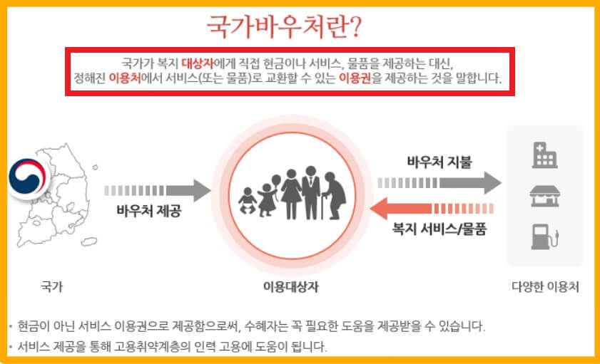 국가바우처
