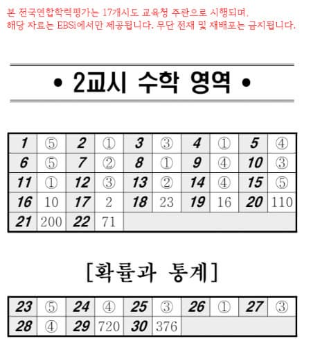 2025년도 고3&amp;N수생/ 5월 모의고사 기출문제, 답, 해설_국어/영어/수학/한국사/사회탐구/과학탐구