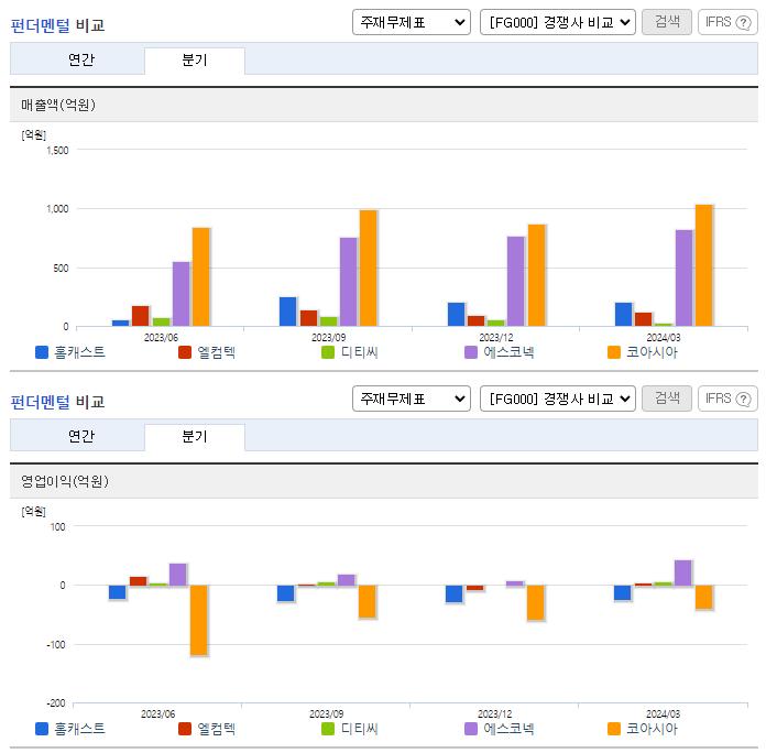 홈캐스트_업종분석