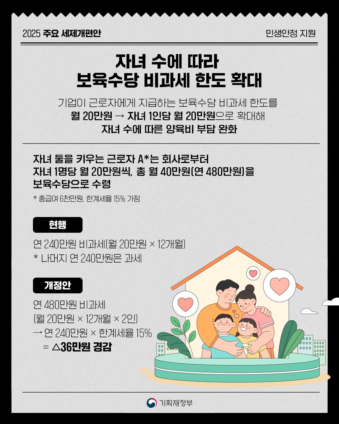 👶 자녀 수 많을수록 혜택 커진다! "2025 보육수당 비과세 한도 확대 완벽정리"