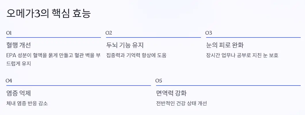 오메가3 핵심 효능