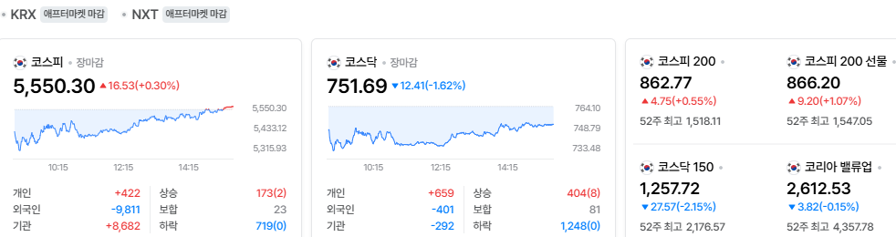 2026-10-23, 장마감 한국증시현황 [출처=네이버 Pay 증권 제공]