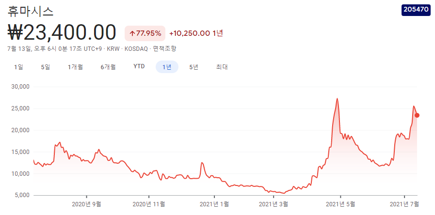 델타-변이-관련주