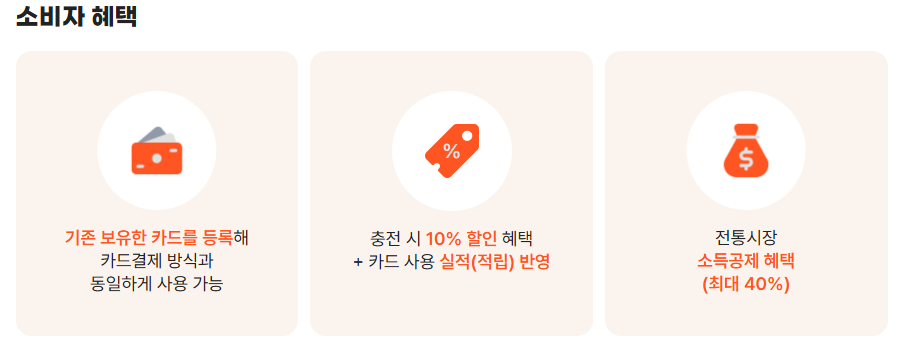 디지털온누리상품권 사용방법